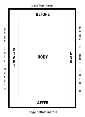 Schema