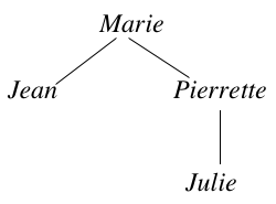 famille