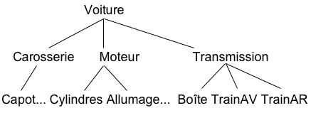 Arbre