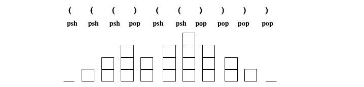 Parenthèses & Pile