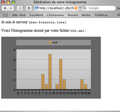 Histogramme