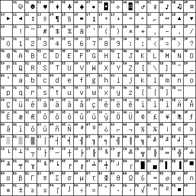 cp437
