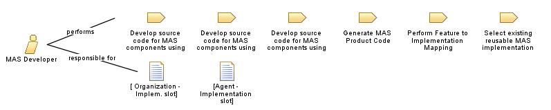 MAS_Developer_