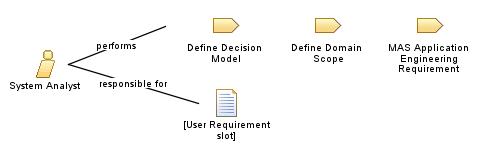 System_Analyst_