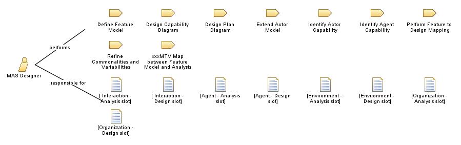 MAS_Designer