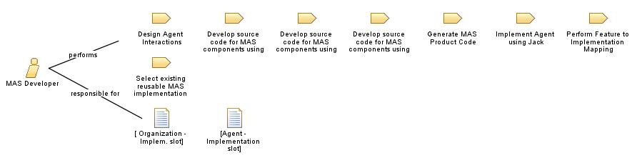 MAS_Developer_