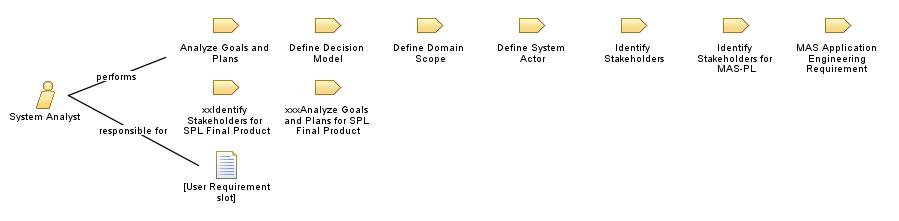System_Analyst_