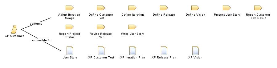 XP_Customer