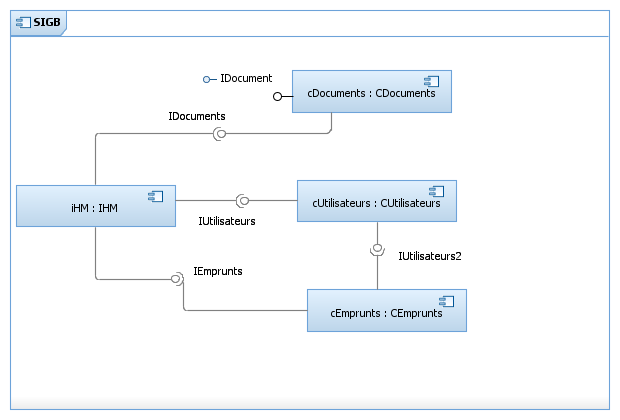 DiagrammeStructure1