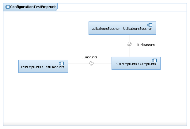 DiagrammeStructure1