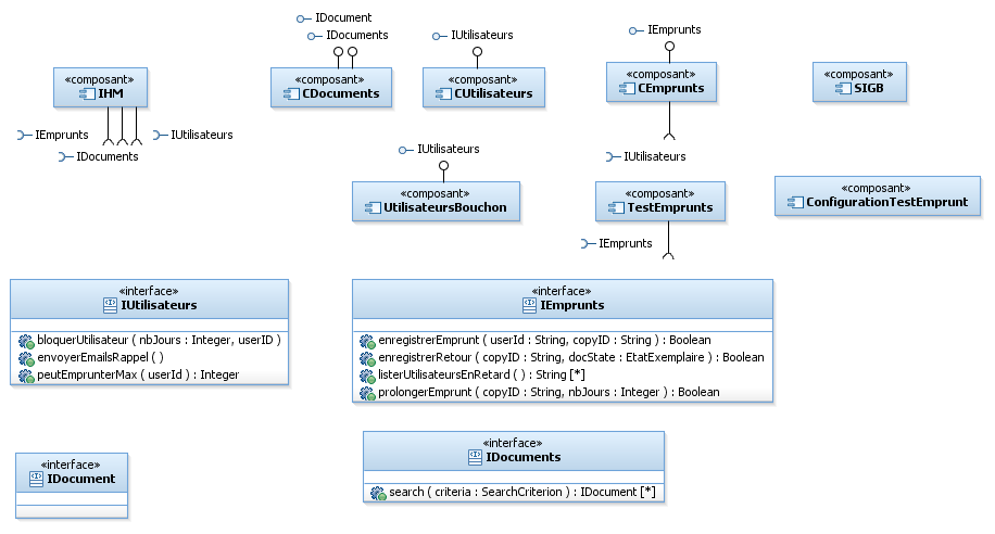 Composants