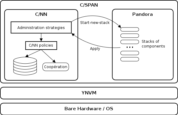 C/SPAN Architecture 001