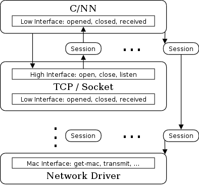 C/SPAN Architecture 002